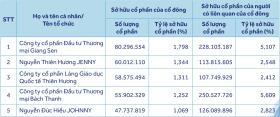 Hé lộ về Âu Lạc, doanh nghiệp &quot;chơi lớn&quot; chi 4.000 tỷ đồng gom vốn ACB  第1张