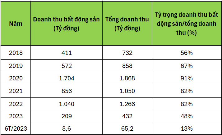 Quốc Cường Gia Lai &quot;sống&quot; nhờ đâu trong nhiều năm qua?