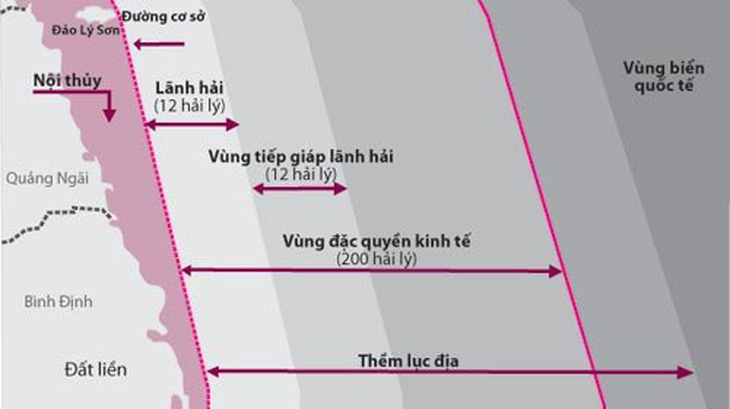 Thềm lục địa mở rộng ngoài 200 hải lý và quyền của Việt Nam  第2张