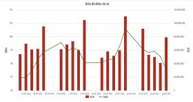 Một mã cổ phiếu tăng hơn 321% trong một tháng