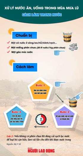  Cách xử lý nước ăn, uống trong mùa mưa lũ