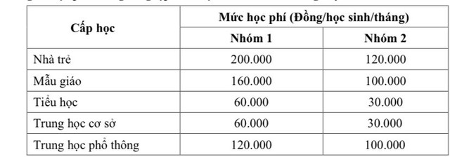  Hướng dẫn chi tiết mức thu học phí, khoản thu dịch vụ năm học mới tại TP HCM