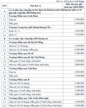 Hà Nội áp mức thu học phí mới đối với trường công lập chất lượng cao