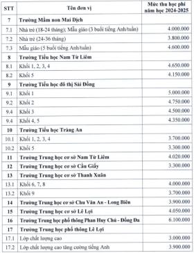 Hà Nội áp mức thu học phí mới đối với trường công lập chất lượng cao