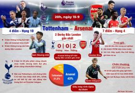  Tottenham - Arsenal: Chủ nhà quyết phá dớp