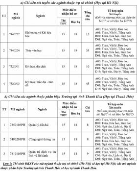 Loạt trường xét tuyển bổ sung 2024 ở miền Bắc, hàng nghìn chỉ tiêu chờ thí sinh