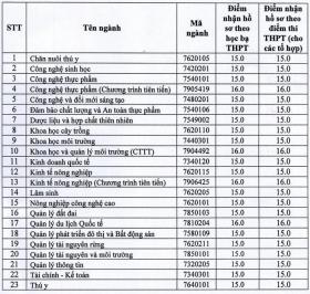 Loạt trường xét tuyển bổ sung 2024 ở miền Bắc, hàng nghìn chỉ tiêu chờ thí sinh