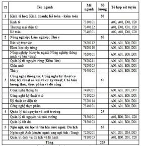 Loạt trường xét tuyển bổ sung 2024 ở miền Bắc, hàng nghìn chỉ tiêu chờ thí sinh