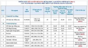 Loạt trường xét tuyển bổ sung 2024 ở miền Bắc, hàng nghìn chỉ tiêu chờ thí sinh