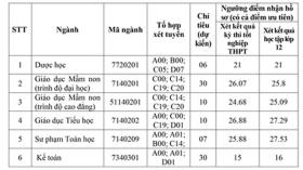 Loạt trường xét tuyển bổ sung 2024 ở miền Bắc, hàng nghìn chỉ tiêu chờ thí sinh