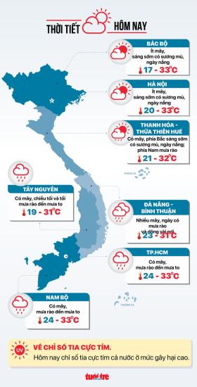 Tin tức sáng 6-10: Từ 2025 GPLX được cấp, đổi lại ra sao? Tốt nghiệp THPT 2025 thi môn gì?