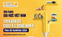  Lần đầu tiên trường ĐH Y Hà Nội lọt bảng xếp hạng đại học thế giới 