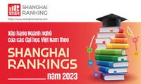  Lần đầu tiên trường ĐH Y Hà Nội lọt bảng xếp hạng đại học thế giới 