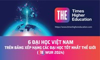  Lần đầu tiên trường ĐH Y Hà Nội lọt bảng xếp hạng đại học thế giới 