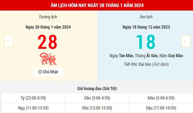  Lịch Âm hôm nay (28-1) và những thông tin tham khảo