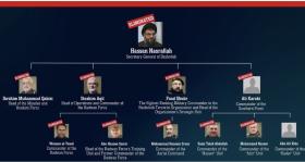 Thủ lĩnh Hezbollah Nasrallah: 'Kẻ thù không đội trời chung' của Israel