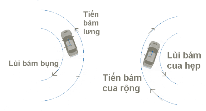 Những khẩu quyết hữu ích mà &quot;lái mới&quot; nên thuộc lòng  第1张