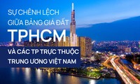  Bộ trưởng Đỗ Đức Duy: Điều chỉnh giá đất, hệ số K &apos;không phải là công cụ vạn năng&apos; 