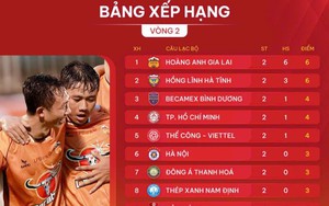 Nhiều CLB V.League &quot;nín thở&quot; trước hạn chót thay thế ngoại binh  第4张