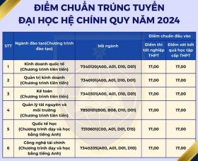 Điểm chuẩn Đại học Sư phạm Thái Nguyên: Không ngành nào dưới 8 điểm/môn